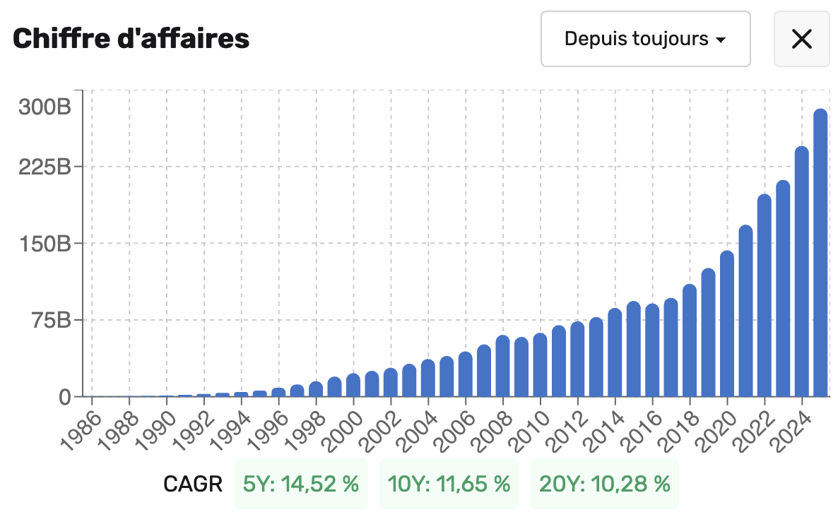 États financiers Graham